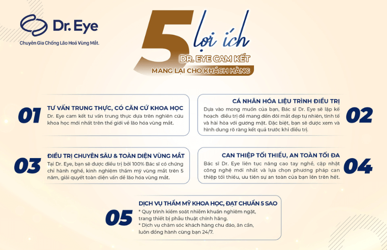 Chữa Bọng mắt chảy xệ tại Dr.Eye