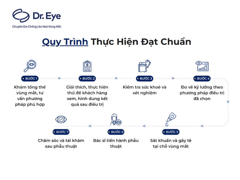 cắt mí mắt dưới có để lại sẹo không