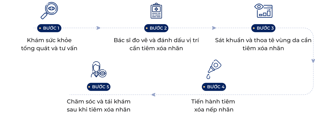 Xóa nếp nhăn quanh vùng mắt